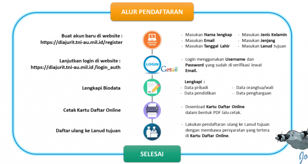 Penerimaan Bintara PK TNI AU Gelombang I Tahun 2021